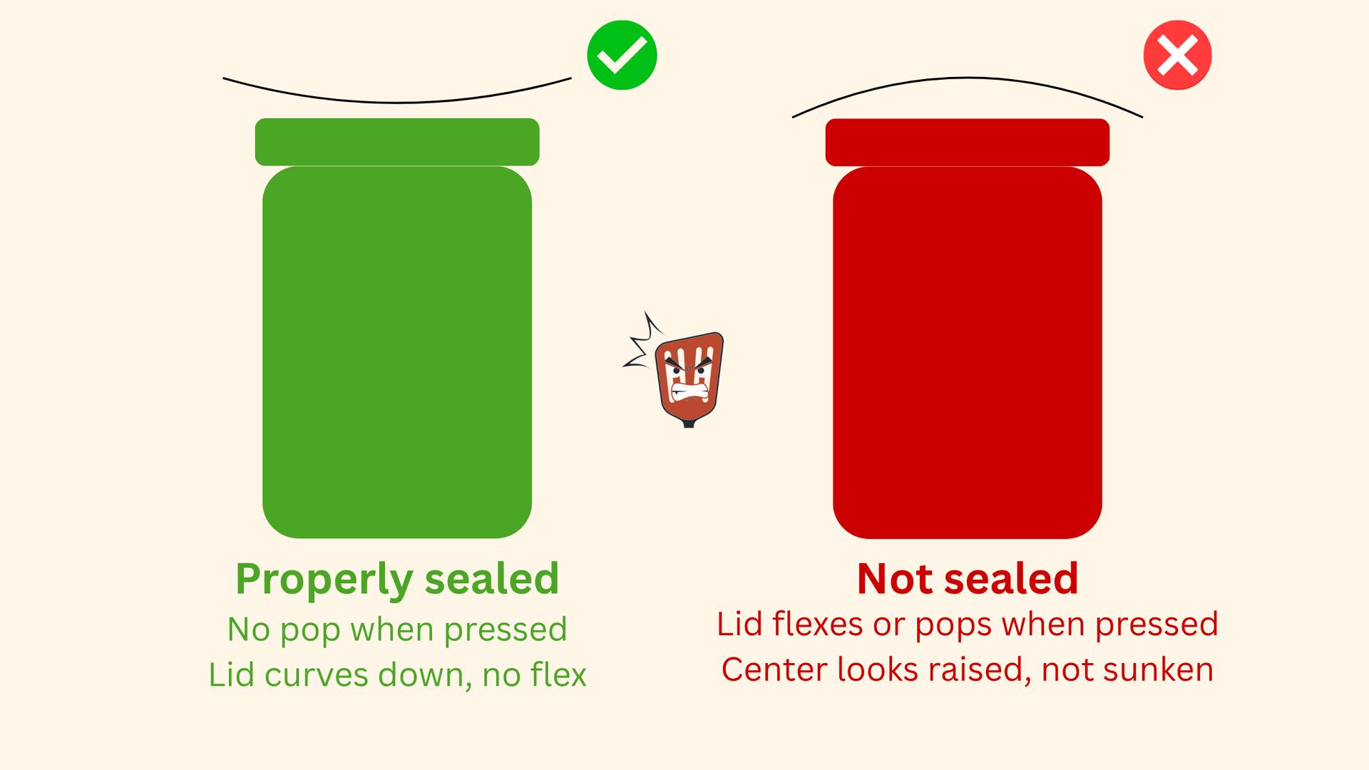 Graphic showing a properly sealed jar with a curved lid vs an unsealed jar with a flat or raised lid.